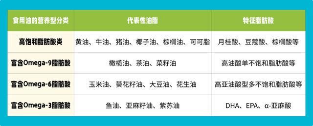 花生油、玉米油、菜籽油......哪种油更好？才知道原来最健康的是→