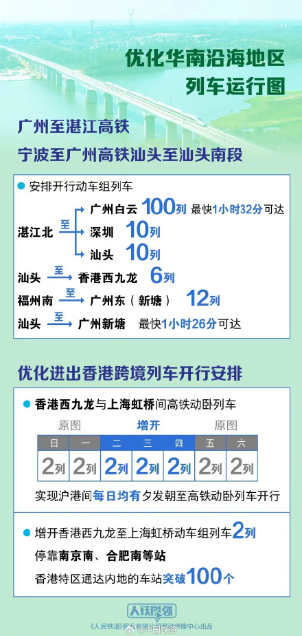 全国铁路今起实行新的列车运行图