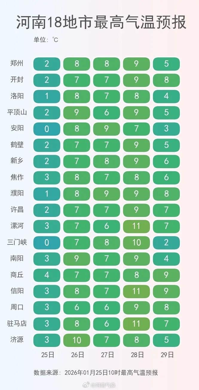 本周更强雨雪将席卷河南全省！范围更广、强度更强