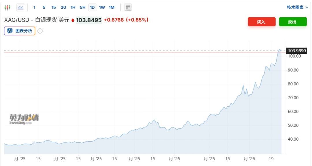见证历史！国际金价突破5000美元关口