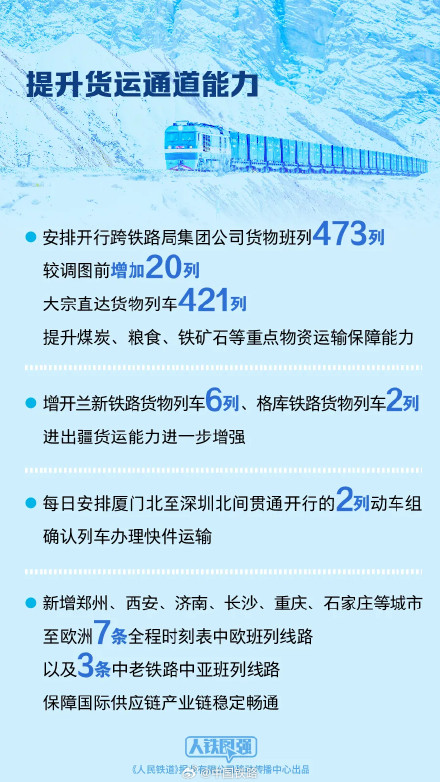 全国铁路今起实行新的列车运行图