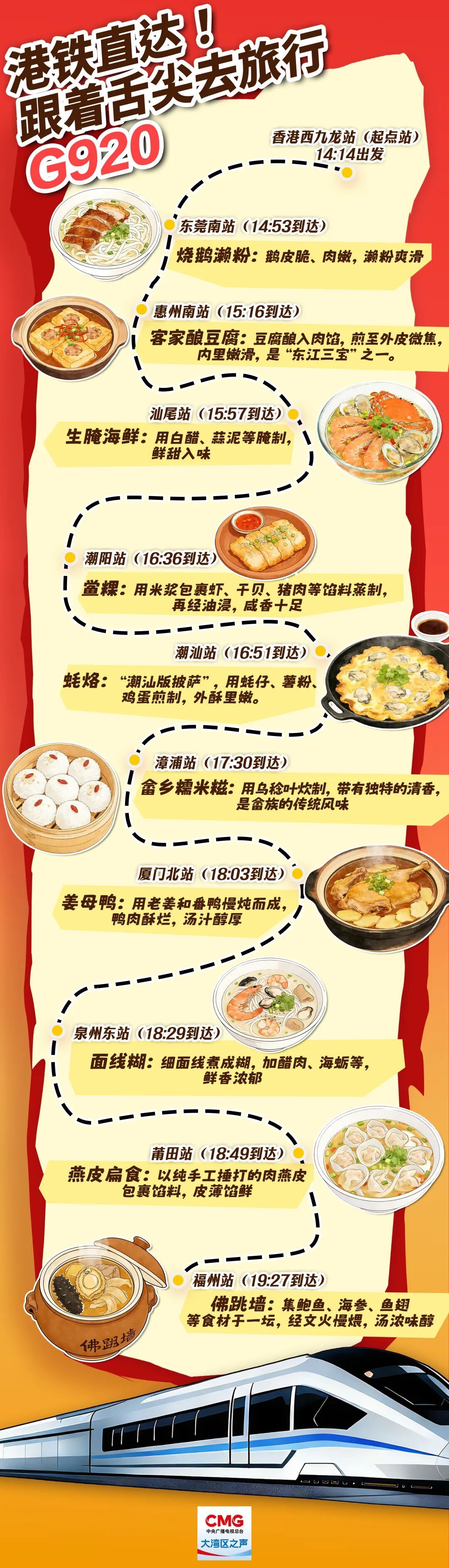 新增16个城市港铁直达,这是一条飘着香气的寻味线 新增16个城市港铁直达,这是一条飘着香气的寻味线