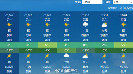 大范围雨雪降温又要来了！