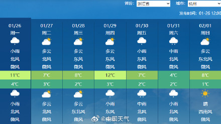 大范围雨雪降温又要来了！