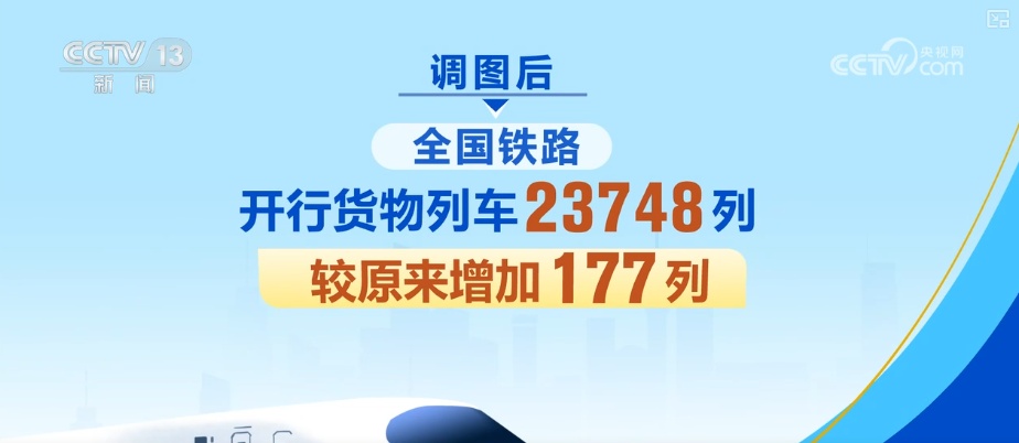 铁路调图提质增能 释放新线能力、优化结构客货运输能力双双提升 铁路调图提质增能 释放新线能力、优化结构客货运输能力双双提升
