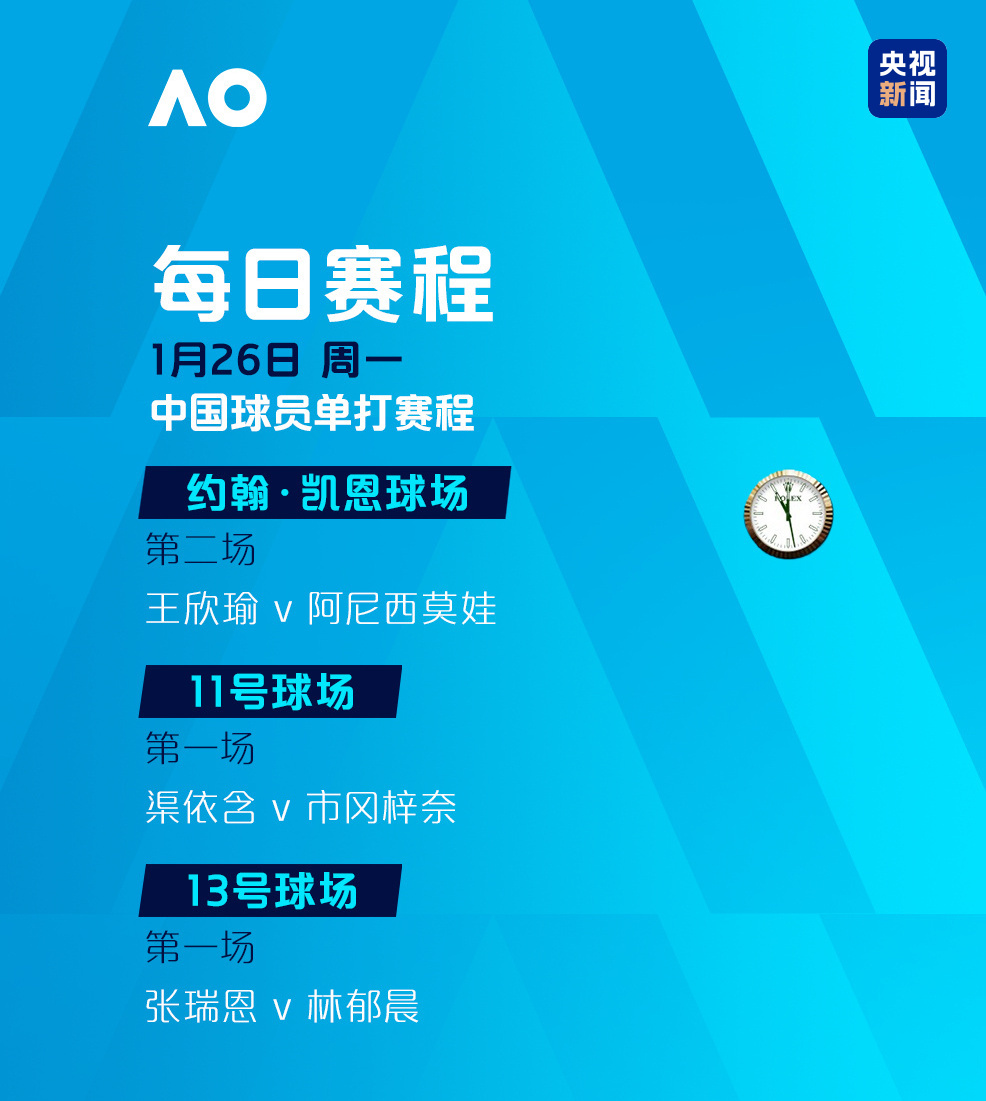 王欣瑜今日冲击澳网8强 期待刷新大满贯最佳战绩