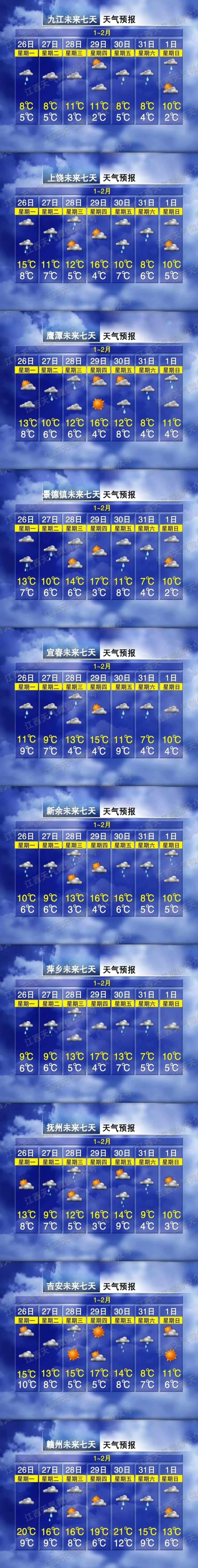 降温降雨 两轮冷空气！南昌天气即将大反转