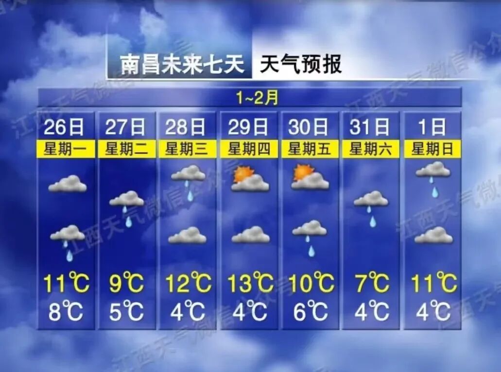 降温降雨 两轮冷空气！南昌天气即将大反转
