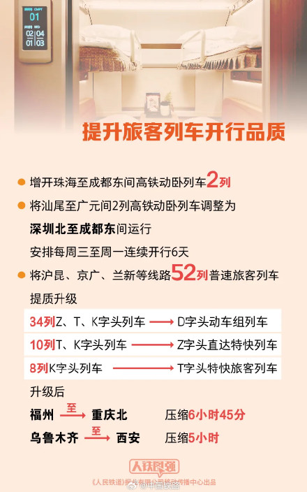 全国铁路今起实行新的列车运行图