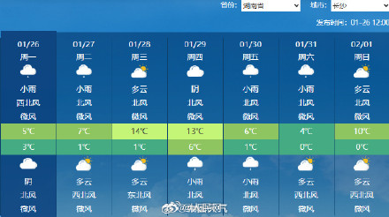 大范围雨雪降温又要来了
