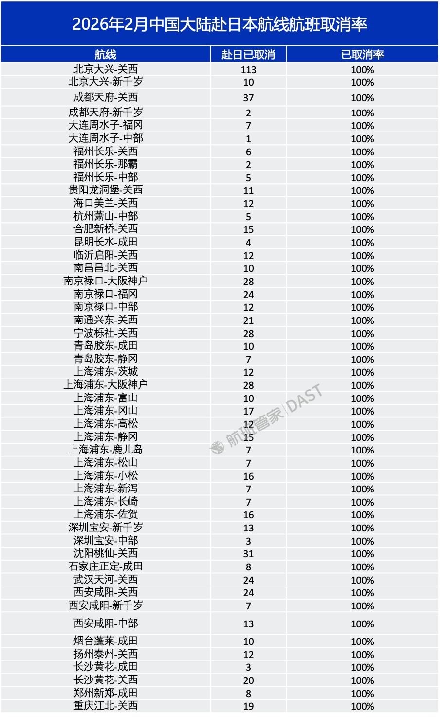 49条赴日航线航班全部取消，多航司：可免费退改