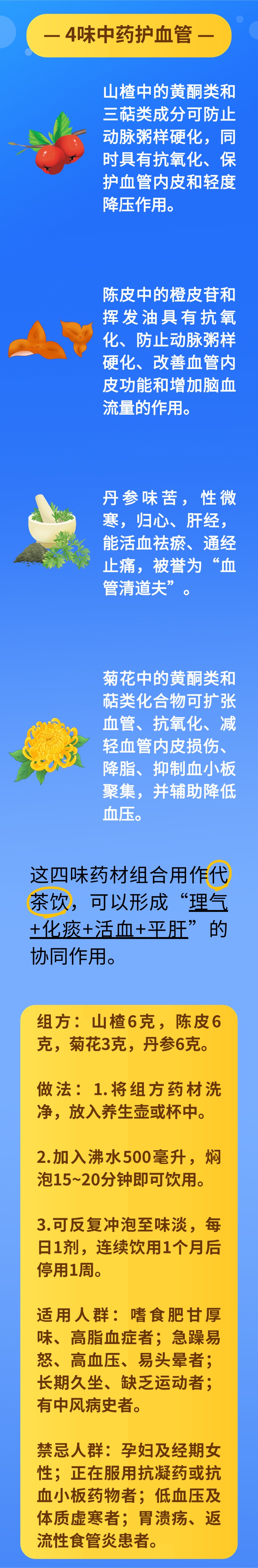 中医教您饮一茶、用五法，护血管、防中风！