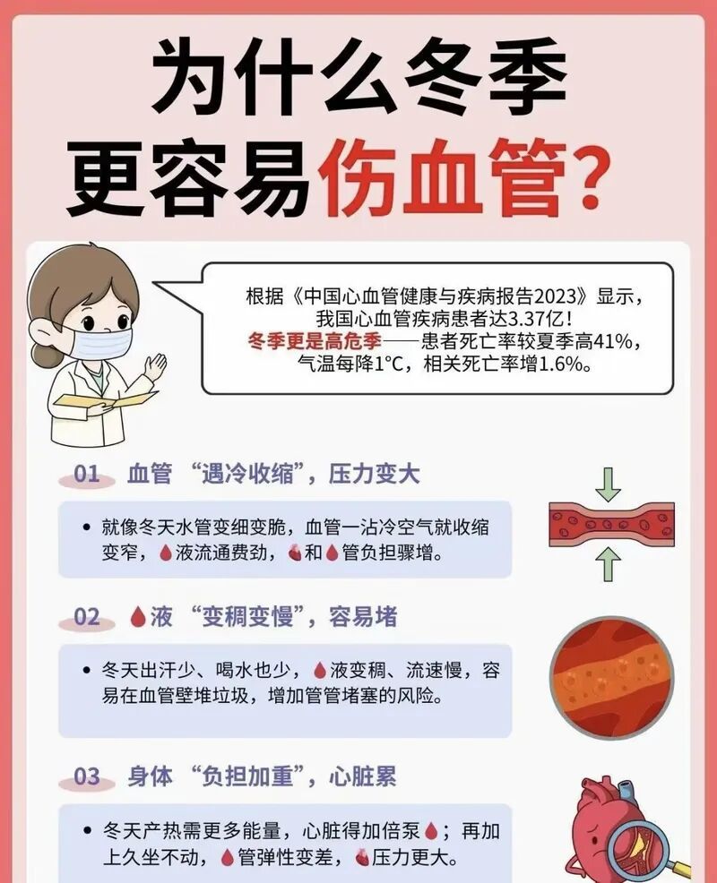 健康警钟鸣起，心脑血管为何“怕过冬”？