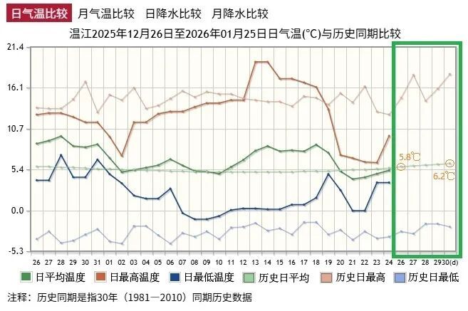 冷空气又双叒来！大范围雨雪降温29日“到货”！四川本周太阳阴雨轮流值班