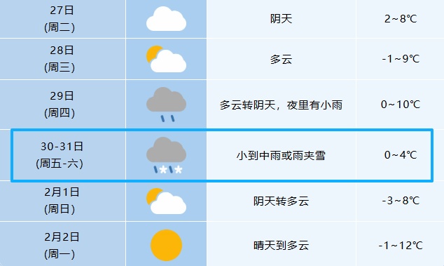 又要下!降雪马上抵达安徽 又要下!降雪马上抵达安徽