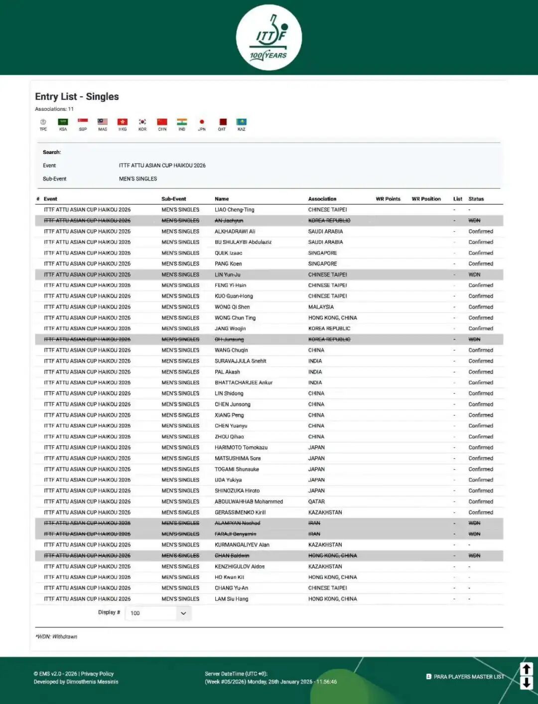 梁靖崑退出海口亚洲杯，陈俊菘递补