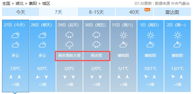 大雾、中到大雪、局地暴雪……襄阳这些区域需重点警惕！