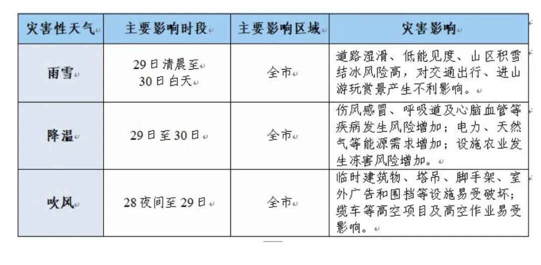 雨夹雪、中到大雪！陕西雨雪即将上线，最强时段公布→