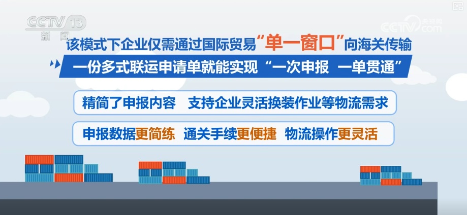 “一单制”“一箱制”融入多式联运监管新模式 实现“港口+铁路+内河”联动发展