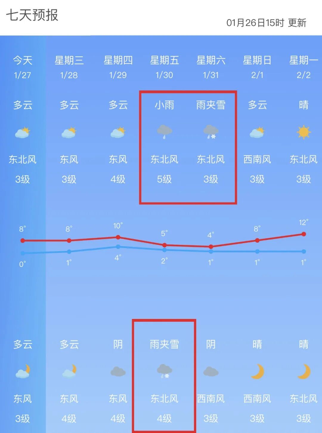 南京将迎雨夹雪