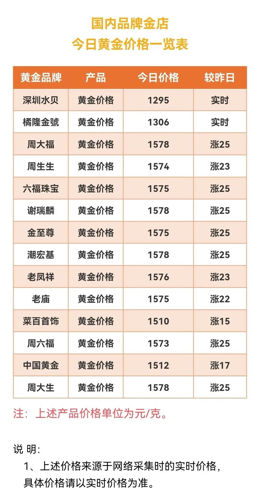 金价狂飙带火银行保管箱！租金翻倍仍一“箱”难求 有人排队一年没约上