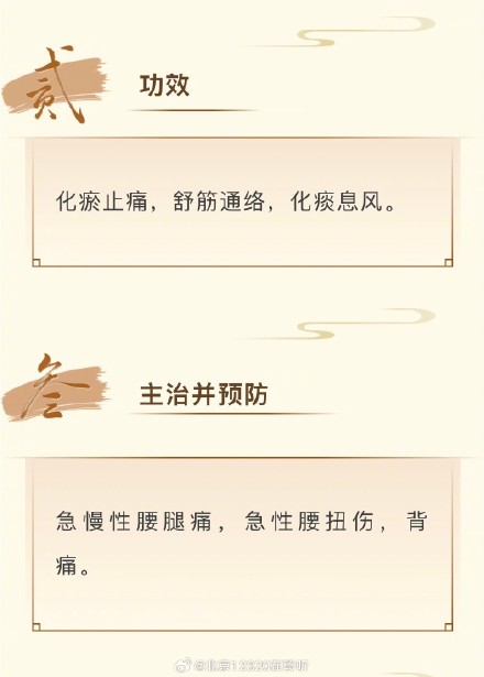 认识穴位 腰痛点穴