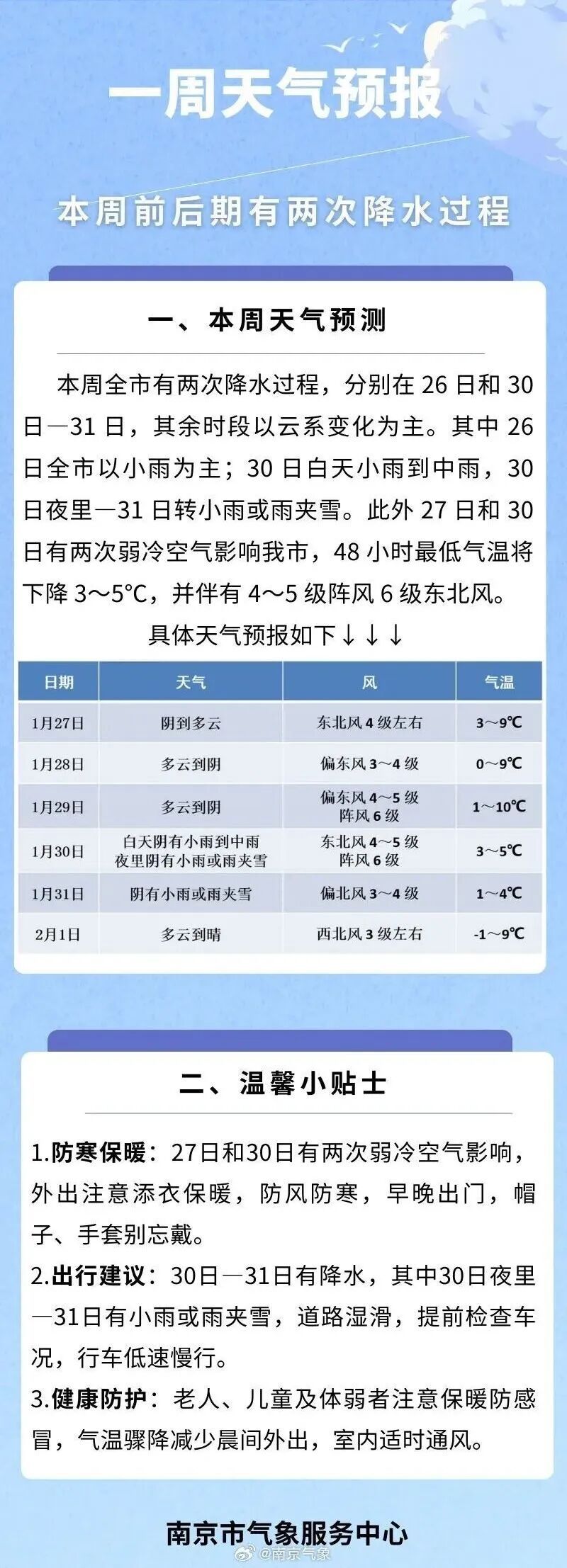 南京将迎雨夹雪