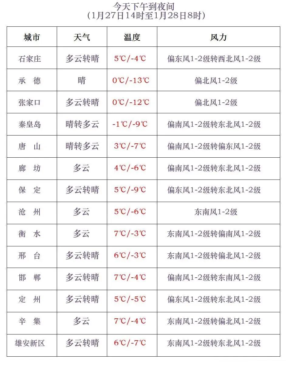 小雪+中雪！河北未来三天……