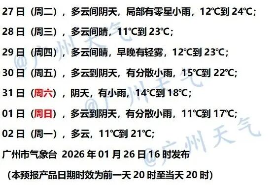 弱冷空气，今日抵达！广州气温将小幅下降