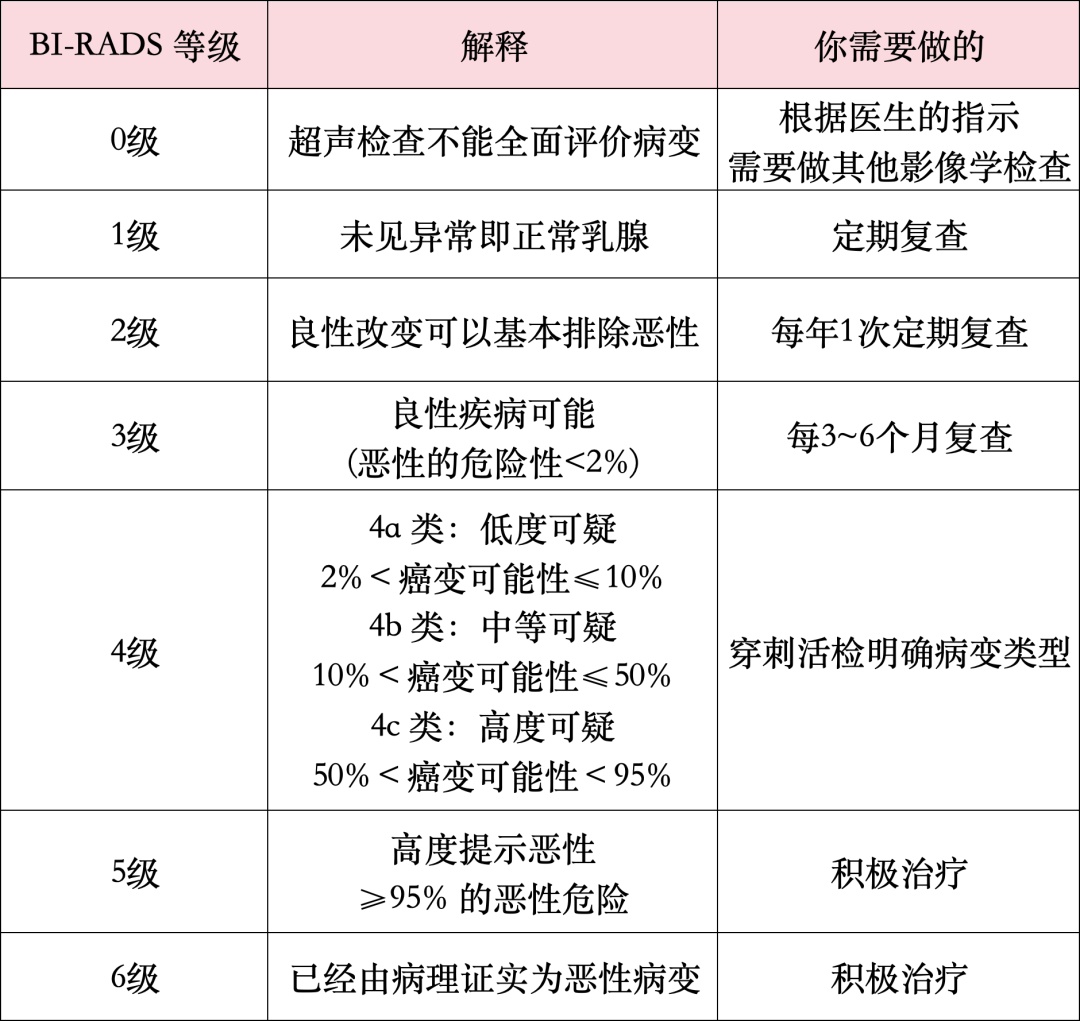 乳腺自查“一看、二摸、三挤”，每个女性都该掌握的自我保健法，中年女性每月必检
