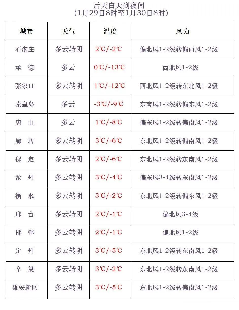 小雪+中雪！河北未来三天……