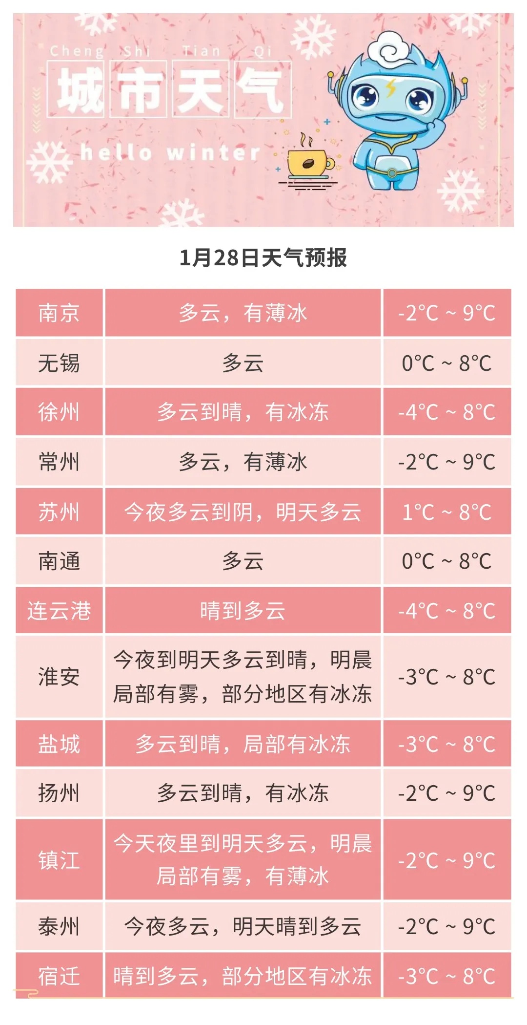 江苏将迎雨雪天气