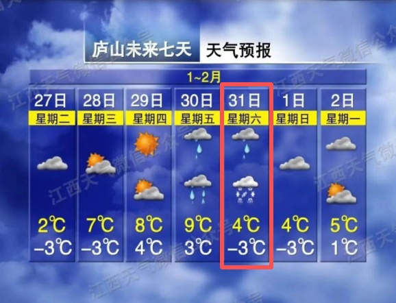 最低-3℃！江西又要下雪了 或连下四天