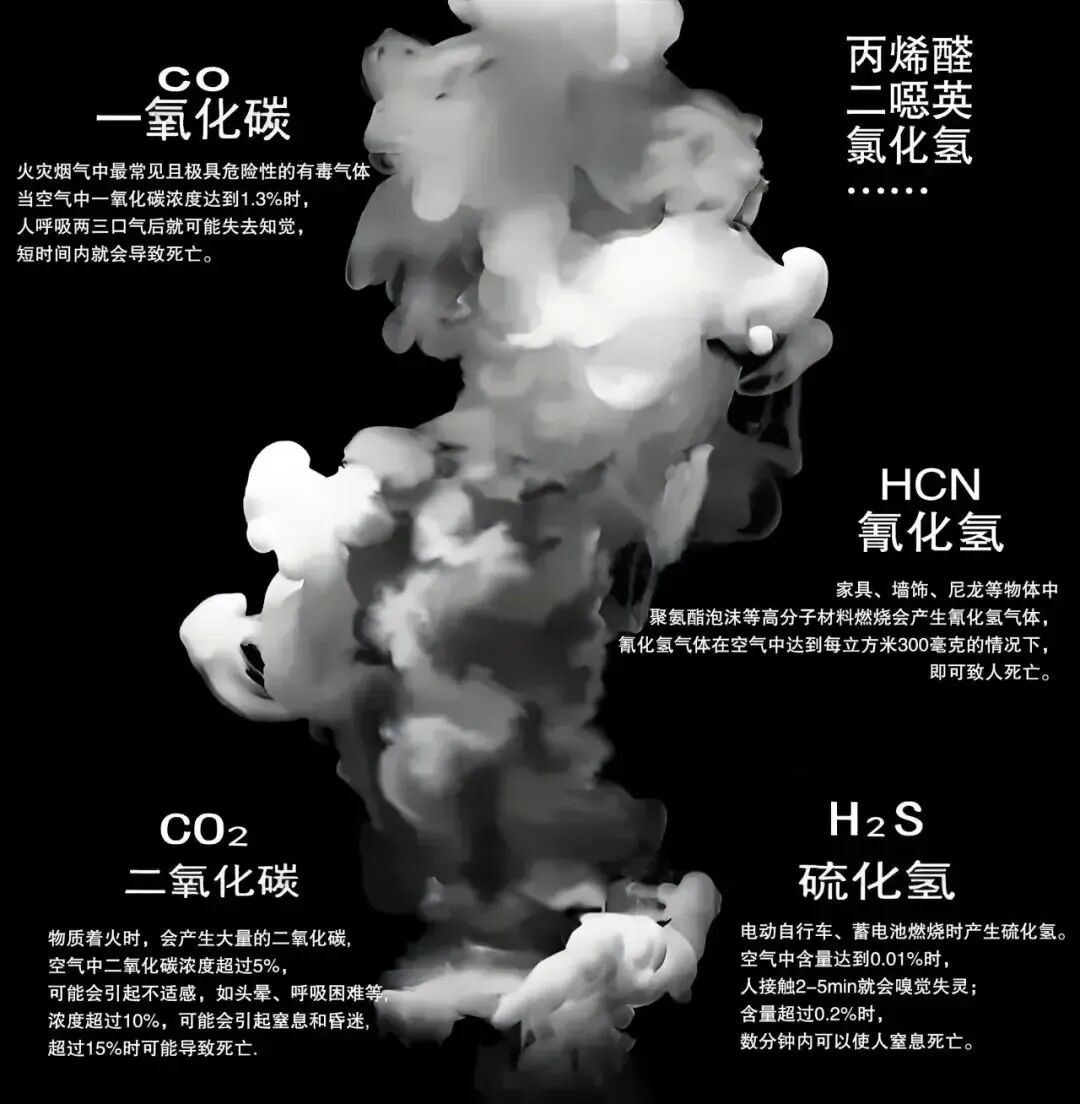 惊心！两盆水就能扑灭的火，竟能夺命！