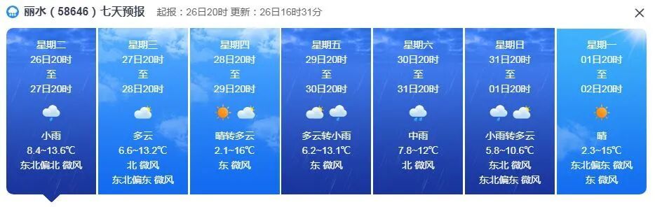 最高24.9℃最低9.1℃!浙江上演“冰火两重天”,三场雨已经排好队,接下来还有降雪 最高24.9℃最低9.1℃!浙江上演“冰火两重天”,三场雨已经排好队,接下来还有降雪