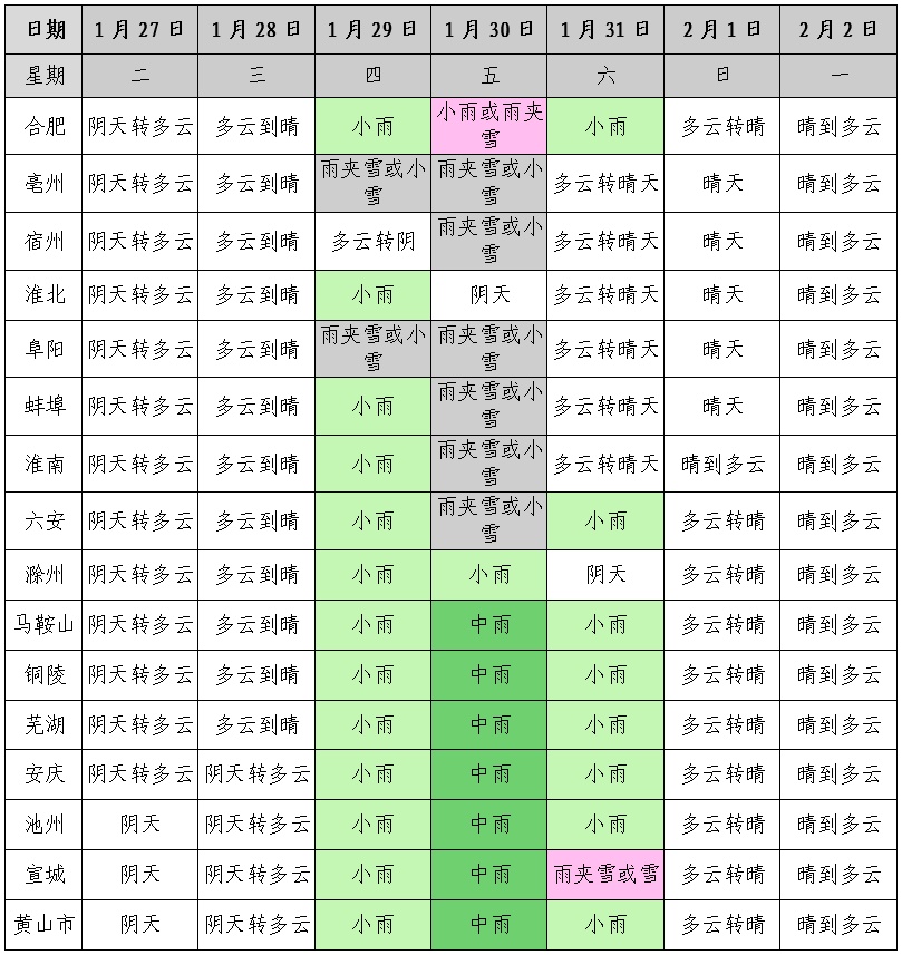 又要下!降雪马上抵达安徽 又要下!降雪马上抵达安徽