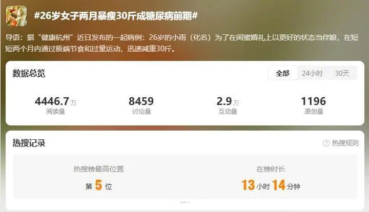 这种减肥方法千万别试！女子2个月暴瘦30斤被查出糖尿病前期