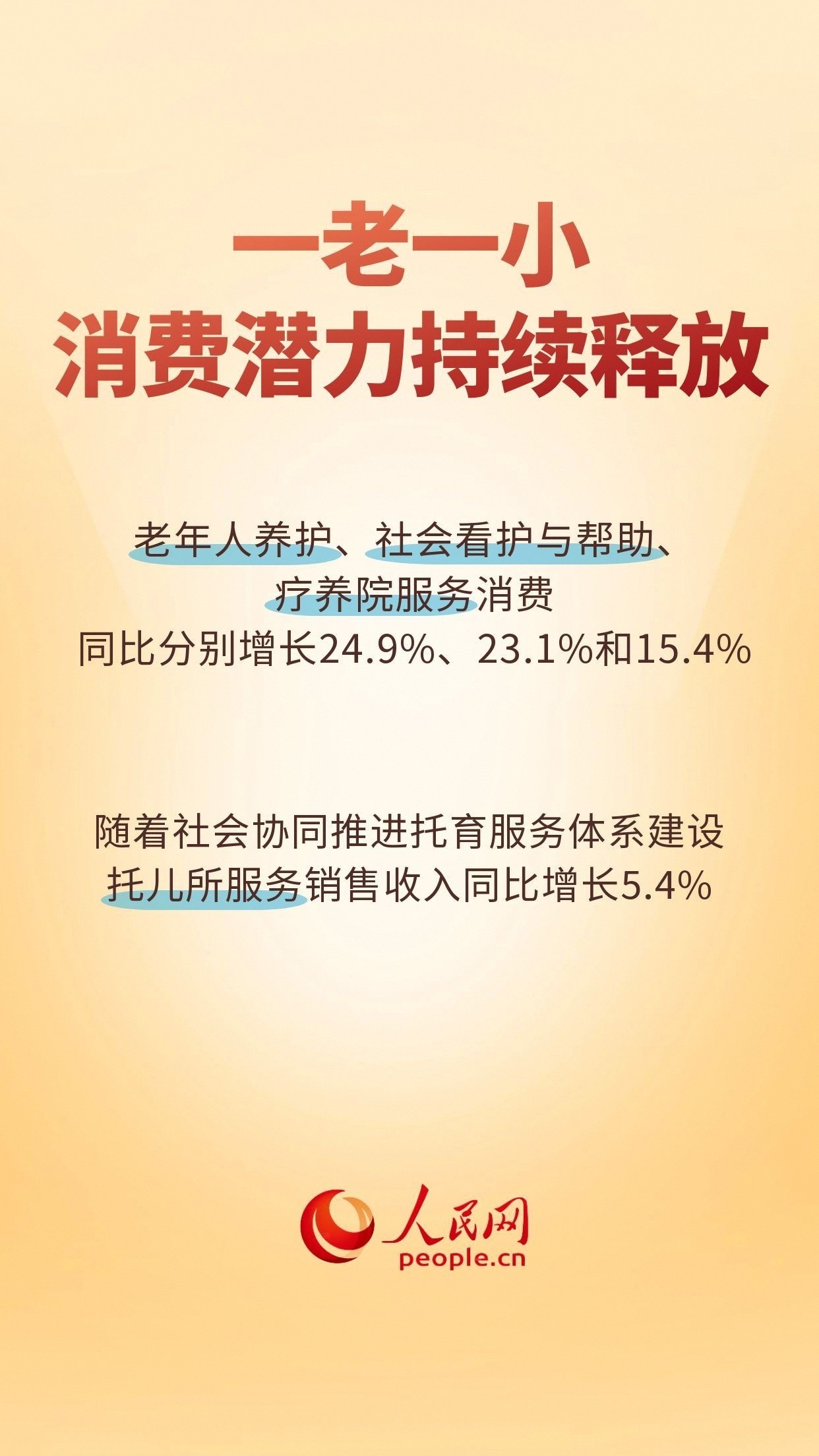 6组数据透视消费市场活力涌动