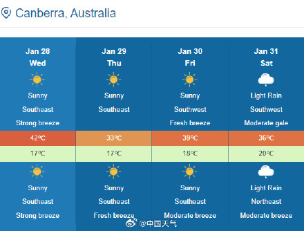 澳大利亚中东部高温热浪仍将持续 澳大利亚中东部高温热浪仍将持续