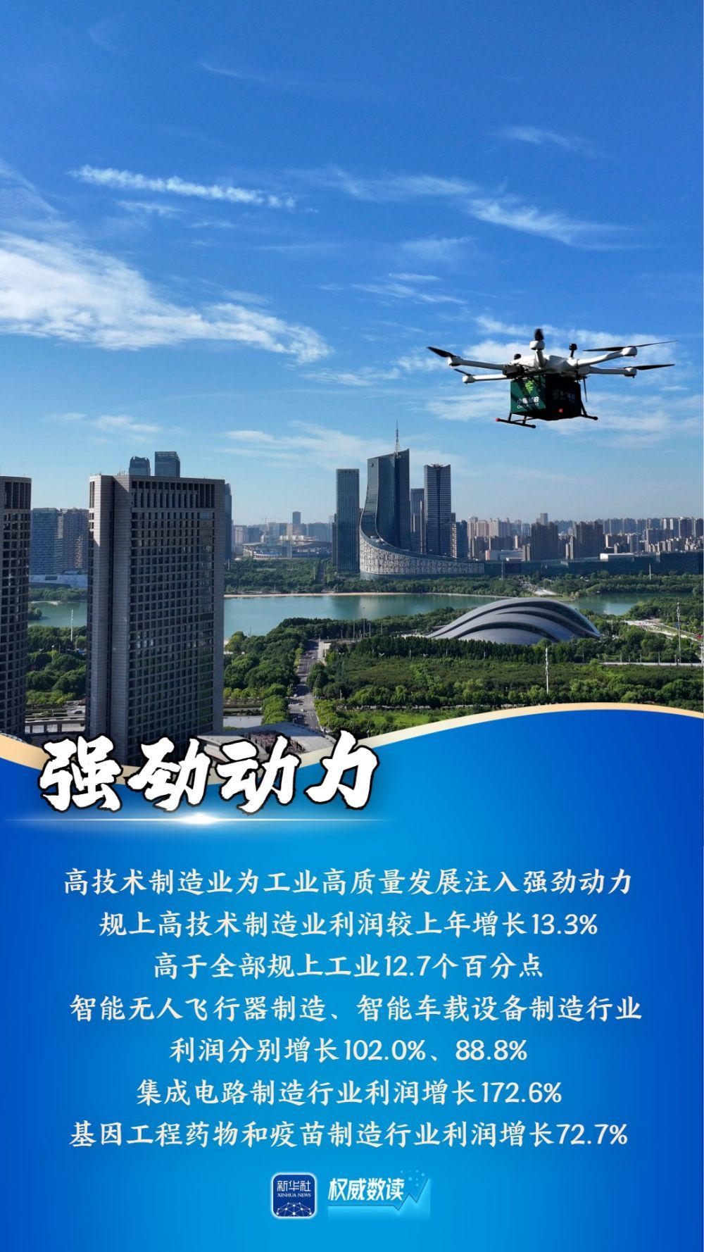 新动能支撑带动明显 制造业利润增速大幅回升8.9个百分点