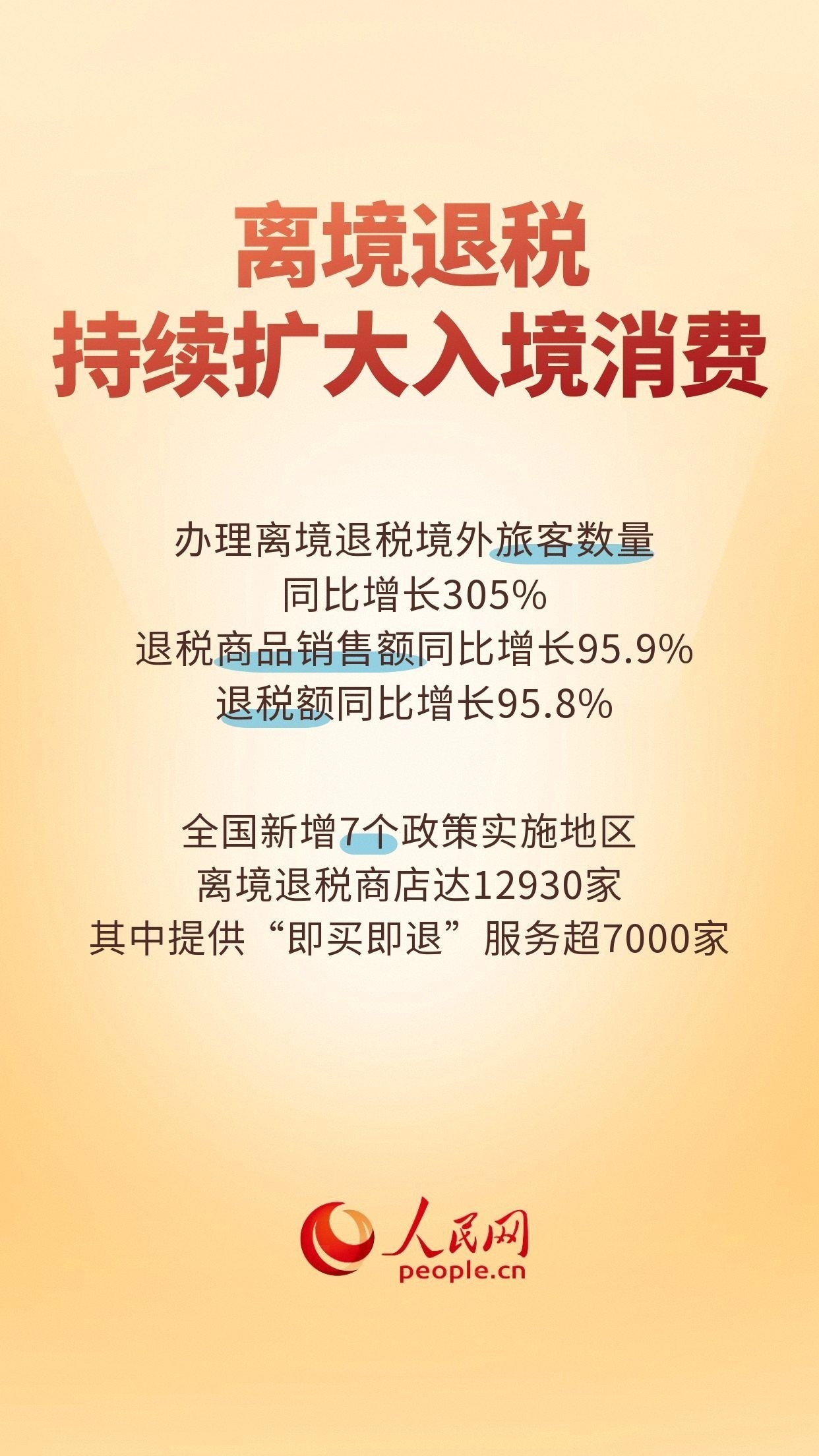 6组数据透视消费市场活力涌动