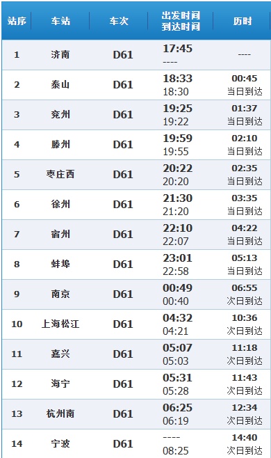 T135→D61，济南开往宁波的这趟普速列车升级为动车组