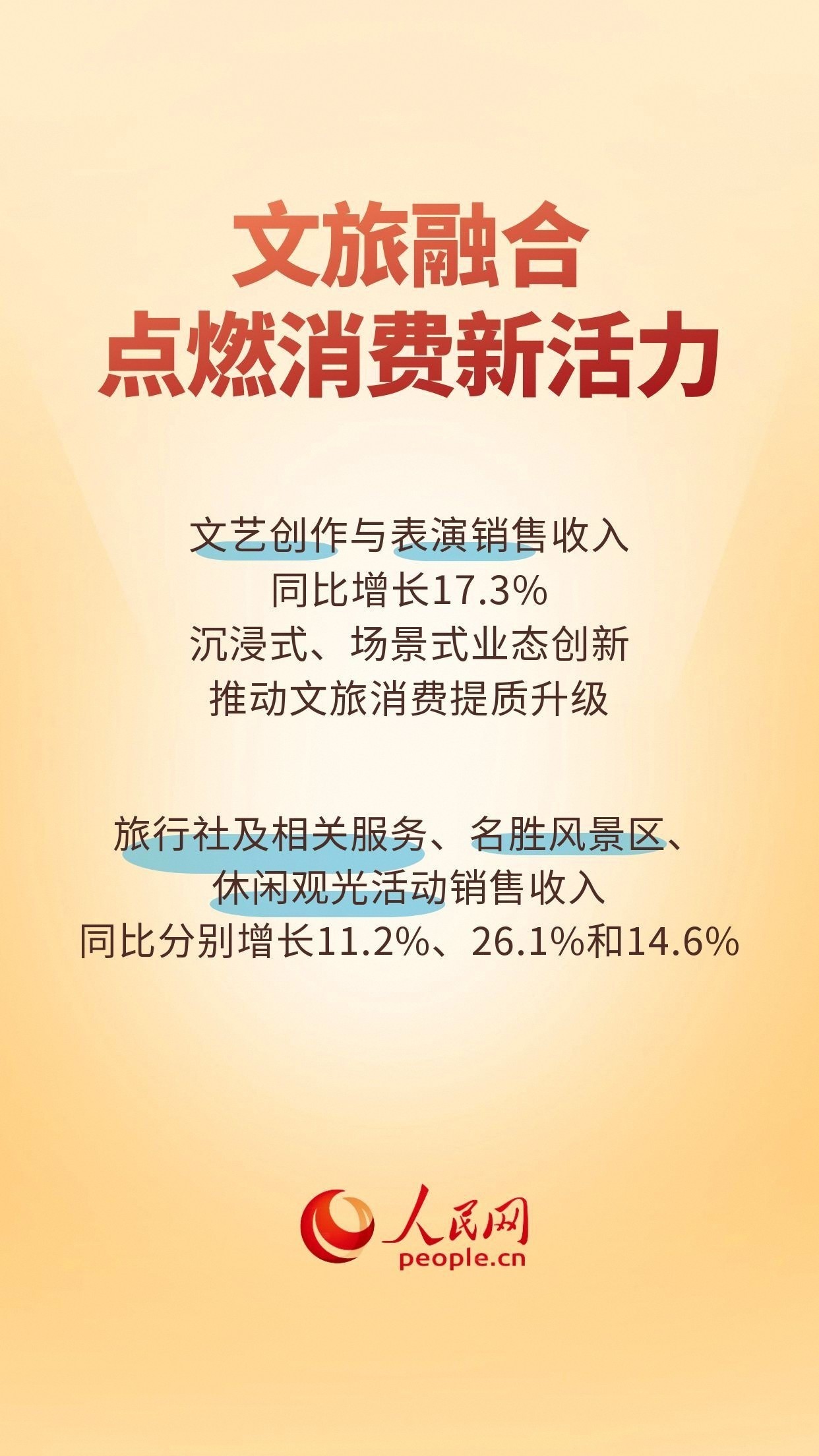 6组数据透视消费市场活力涌动