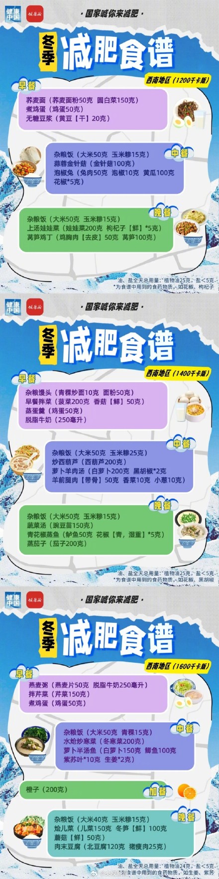 国家版冬季减肥食谱来了转存!祝你吃得开心,瘦得健康! 国家版冬季减肥食谱来了转存!祝你吃得开心,瘦得健康!