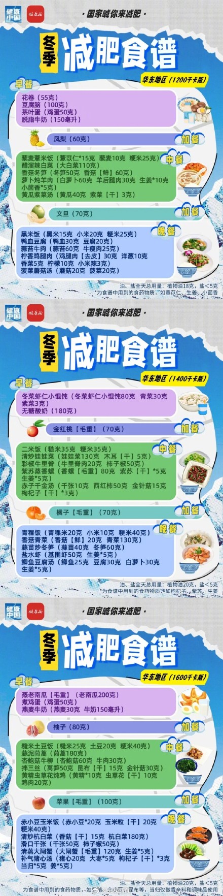 国家版冬季减肥食谱来了转存!祝你吃得开心,瘦得健康! 国家版冬季减肥食谱来了转存!祝你吃得开心,瘦得健康!