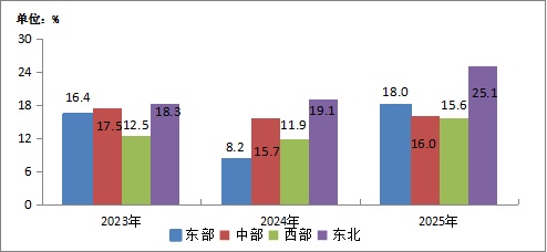 2025年我国通信业实现平稳增长 电信业务收入同比增长0.7%