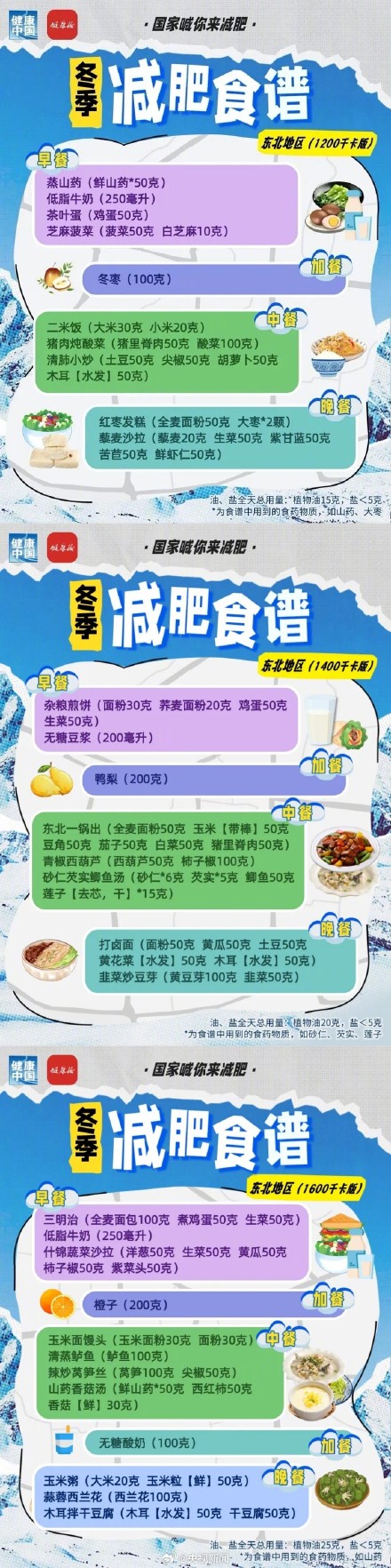 国家版冬季减肥食谱来了转存!祝你吃得开心,瘦得健康! 国家版冬季减肥食谱来了转存!祝你吃得开心,瘦得健康!