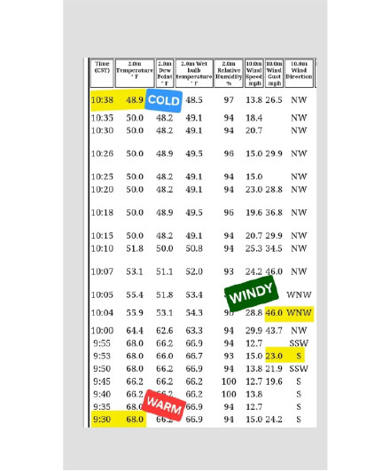 20分钟气温速降11.7℃ 美国为何常遭遇断崖式降温？