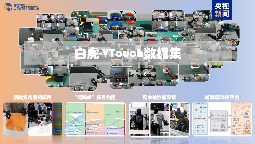 跨本体视触觉多模态数据集发布 包含超6万分钟机器人感知数据