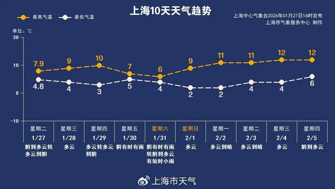 天气又将大转折!上海人害怕的"暴击"将至…影响最明显在周末 天气又将大转折!上海人害怕的"暴击"将至…影响最明显在周末